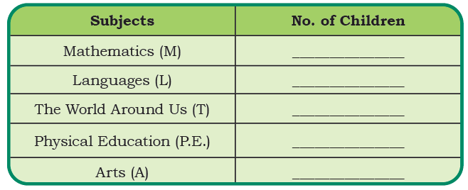 NCERT Solutions for Class 4 Maths Chapter 14 - Data Handling