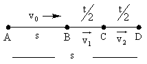 Introduction: Motion in a Straight Line | Science & Technology for UPSC CSE