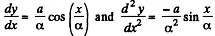 Irodov Solutions: The Fundamental Equation of Dynamics | Physics Class 11 - NEET