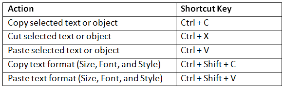 Important MS Office Keyboard Shortcuts | Famous Books for UPSC Exam (Summary & Tests)