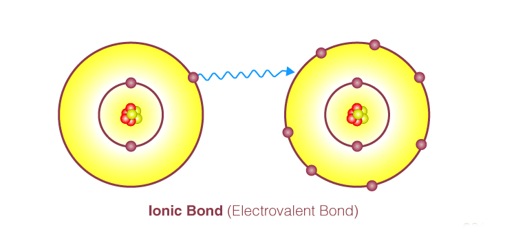 Understanding Ionic Bonds | Chemistry for EmSAT Achieve