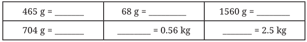 NCERT Solutions for Class 7 Maths Chapter 3 A Peek Beyond the Point