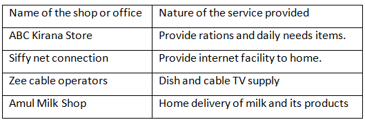 NCERT Solutions for Class 6 Civics - Urban Livelihoods