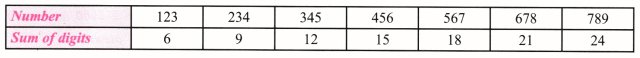 Number Play NCERT Solutions | Mathematics (Maths) Class 6