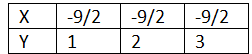 Class 9 Maths Chapter 4 Question Answers - Linear Equations in Two Variables