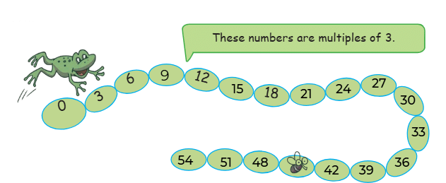NCERT Solutions for Class 4 Maths Chapter 9 - Equal Groups