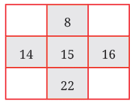 NCERT Solutions for Class 7 Maths Chapter 4 Expressions Using Letter- Numbers