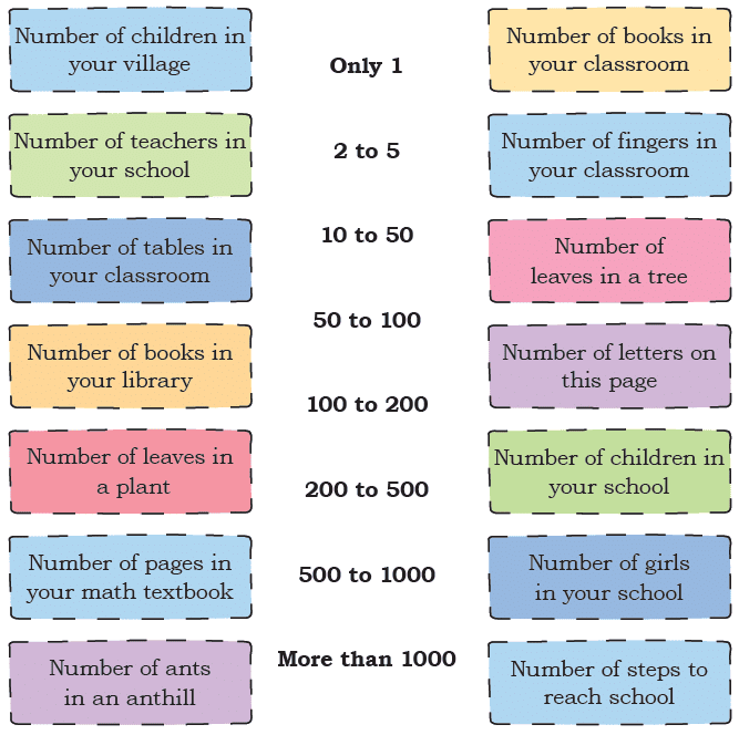 NCERT Solutions for Class 4 Maths Chapter 4 - Thousands Around Us