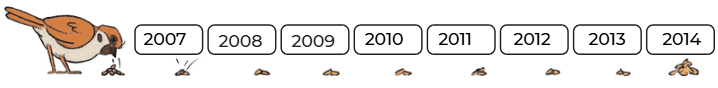 NCERT Solutions for Class 4 Maths Chapter 4 - Thousands Around Us