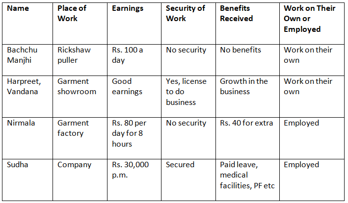 NCERT Solutions for Class 6 Civics - Urban Livelihoods
