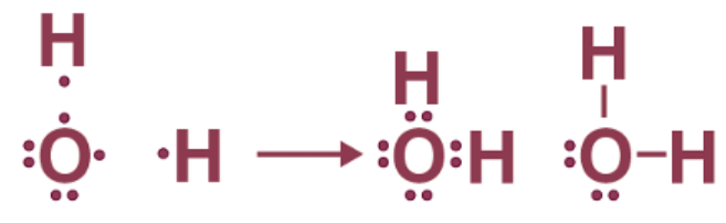 Covalent Bonds | Chemistry for EmSAT Achieve