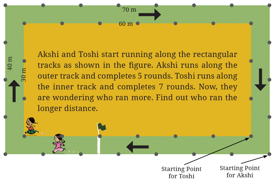 Perimeter and Area NCERT Solutions | Mathematics (Maths) Class 6