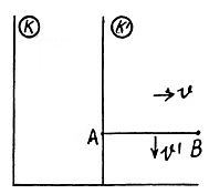 Irodov Solutions: Relativistic Mechanics | Physics Class 11 - NEET