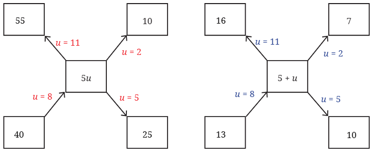 NCERT Solutions for Class 7 Maths Chapter 4 Expressions Using Letter- Numbers
