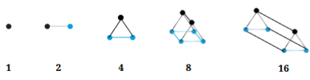 Patterns in Mathematics NCERT Solutions | Mathematics (Maths) Class 6