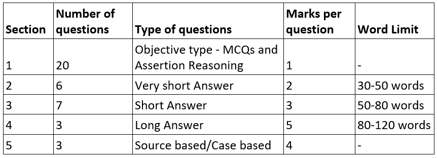 CBSE Class 10: What All You Need to Know