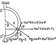 Irodov Solutions: The Fundamental Equation of Dynamics | Physics Class 11 - NEET
