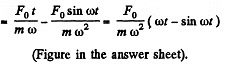 Irodov Solutions: The Fundamental Equation of Dynamics | Physics Class 11 - NEET