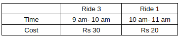 CAT Previous Year Questions: Generic Puzzles | Logical Reasoning (LR) and Data Interpretation (DI)