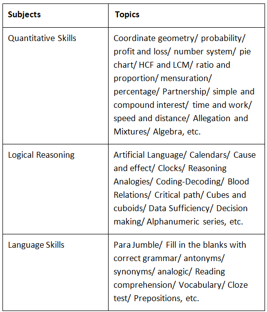 NMAT 2025: Eligibility, Test Pattern, Important Dates & Admission Process | Mock Test Series for NMAT - CAT