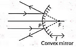 Class 10 Science Chapter 9 Previous Year Questions - Ray Optics - Light : Reflection and Refraction