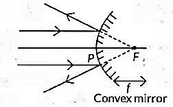 Previous Year Questions 2023