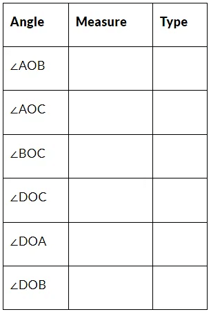 NCERT Solutions for Class 6 Maths Chapter 5 - Understanding Elementary Shapes