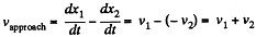 Irodov Solutions: Relativistic Mechanics | Physics Class 11 - NEET