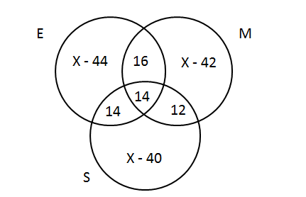 TITA Based Questions: Set theory | Logical Reasoning (LR) and Data Interpretation (DI) - CAT