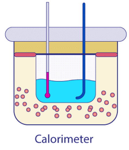 Principle of Calorimetry | Chemistry for EmSAT Achieve