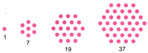 Patterns in Mathematics NCERT Solutions | Mathematics (Maths) Class 6