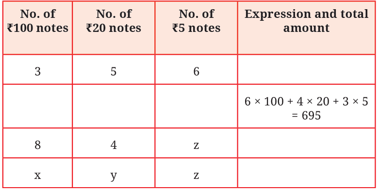 NCERT Solutions for Class 7 Maths Chapter 4 Expressions Using Letter- Numbers