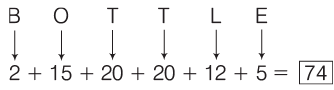 Overview: Analogy | CSAT Preparation - UPSC