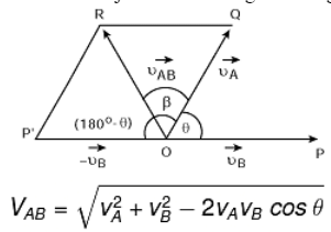 Introduction: Motion in a Straight Line | Science & Technology for UPSC CSE