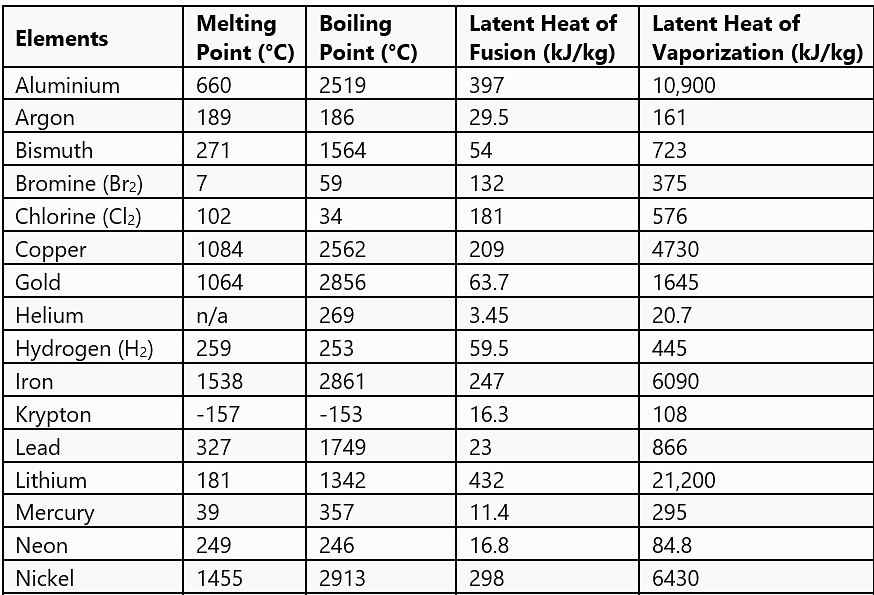 NCERT Summary: Summary of Physics- 1 | Science & Technology for UPSC CSE
