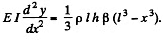 Irodov Solutions: Elastic Deformations of a Solid Body | Physics Class 11 - NEET
