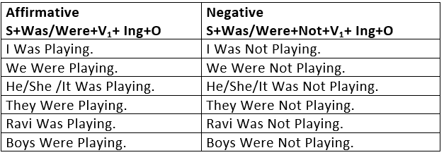 Wren and Martin Summary: Verbs | Verbal Ability & Reading Comprehension (VARC) - CAT