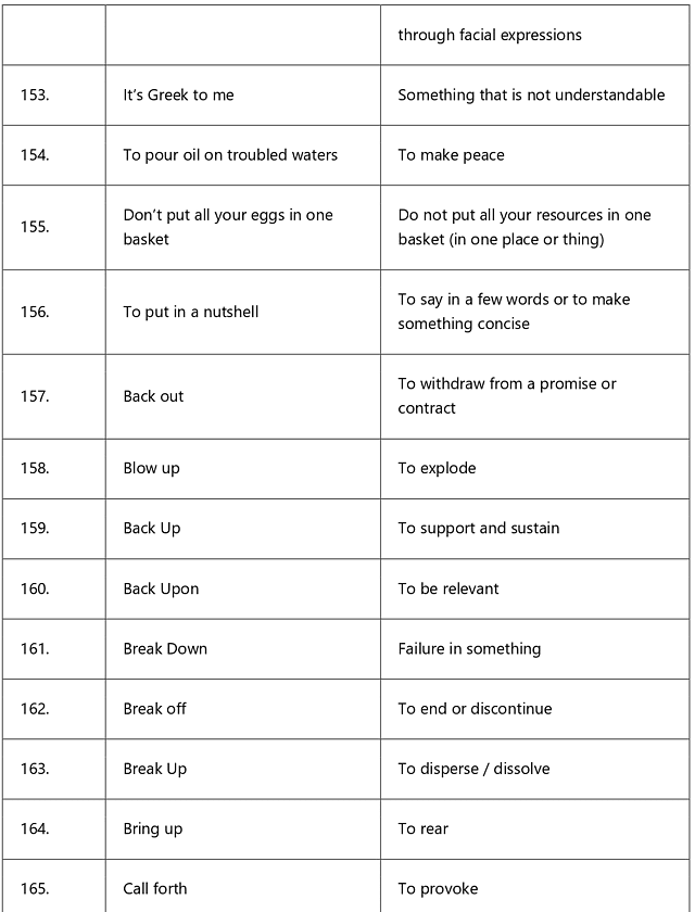 Idioms and Phrases Tips and Tricks for Government Exams