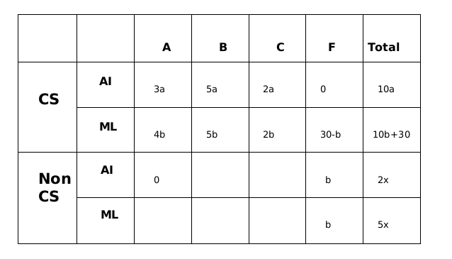CAT Previous Year Questions - Quantitative Reasoning | Logical Reasoning (LR) and Data Interpretation (DI)