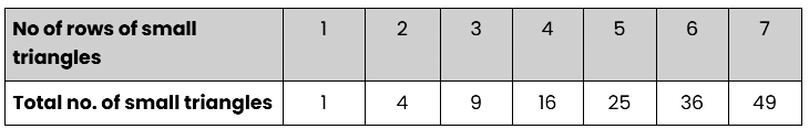Patterns in Mathematics NCERT Solutions | Mathematics (Maths) Class 6