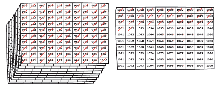 NCERT Solutions for Class 4 Maths Chapter 4 - Thousands Around Us