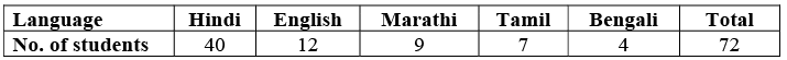 NCERT Solutions for Class 8 Maths Chapter 4 - Data Handling - 1 (Exercise 4.1)