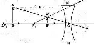 Class 10 Science Chapter 9 Previous Year Questions - Ray Optics - Light : Reflection and Refraction