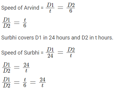 Time & Distance CAT Previous Year Questions with Answer PDF