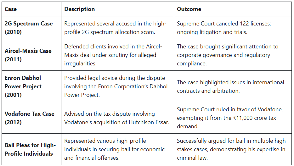 Famous Lawyers in India - CLAT
