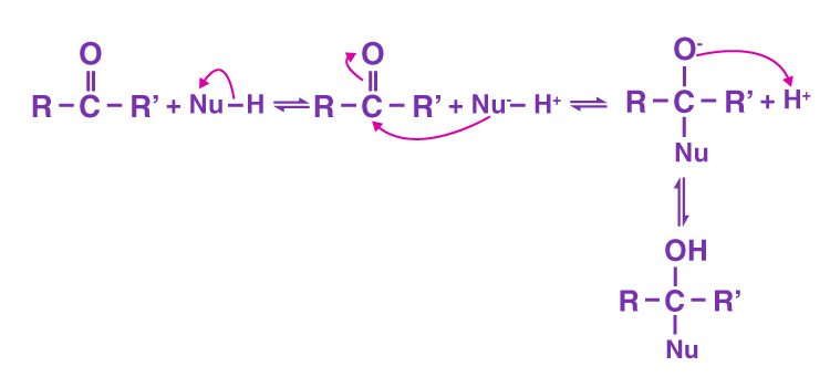 What is Addtition Reaction? | Chemistry for EmSAT Achieve