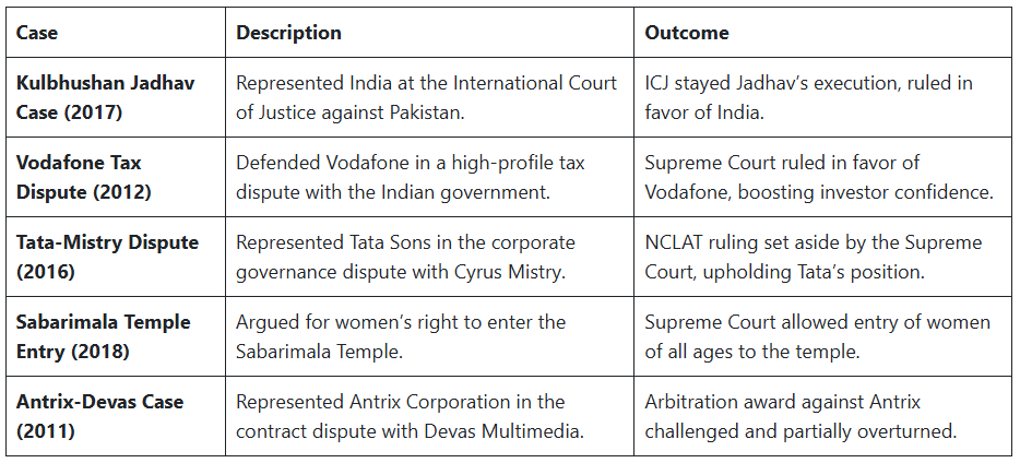 Famous Lawyers in India - CLAT
