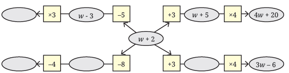 NCERT Solutions for Class 7 Maths Chapter 4 Expressions Using Letter- Numbers