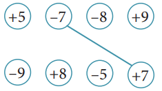 The Other Side of Zero NCERT Solutions | Mathematics for Class 6
