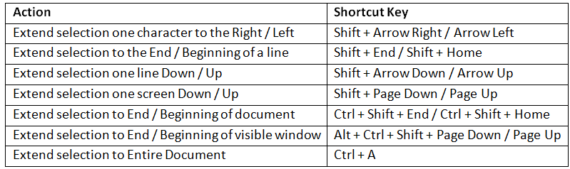 Important MS Office Keyboard Shortcuts | Famous Books for UPSC Exam (Summary & Tests)